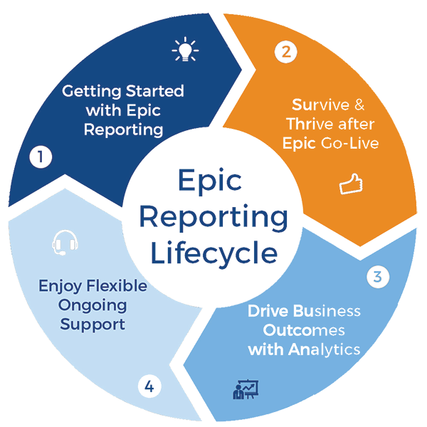 epic-reporting-lifecycle-smooth.png