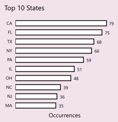 Chart
Description automatically generated