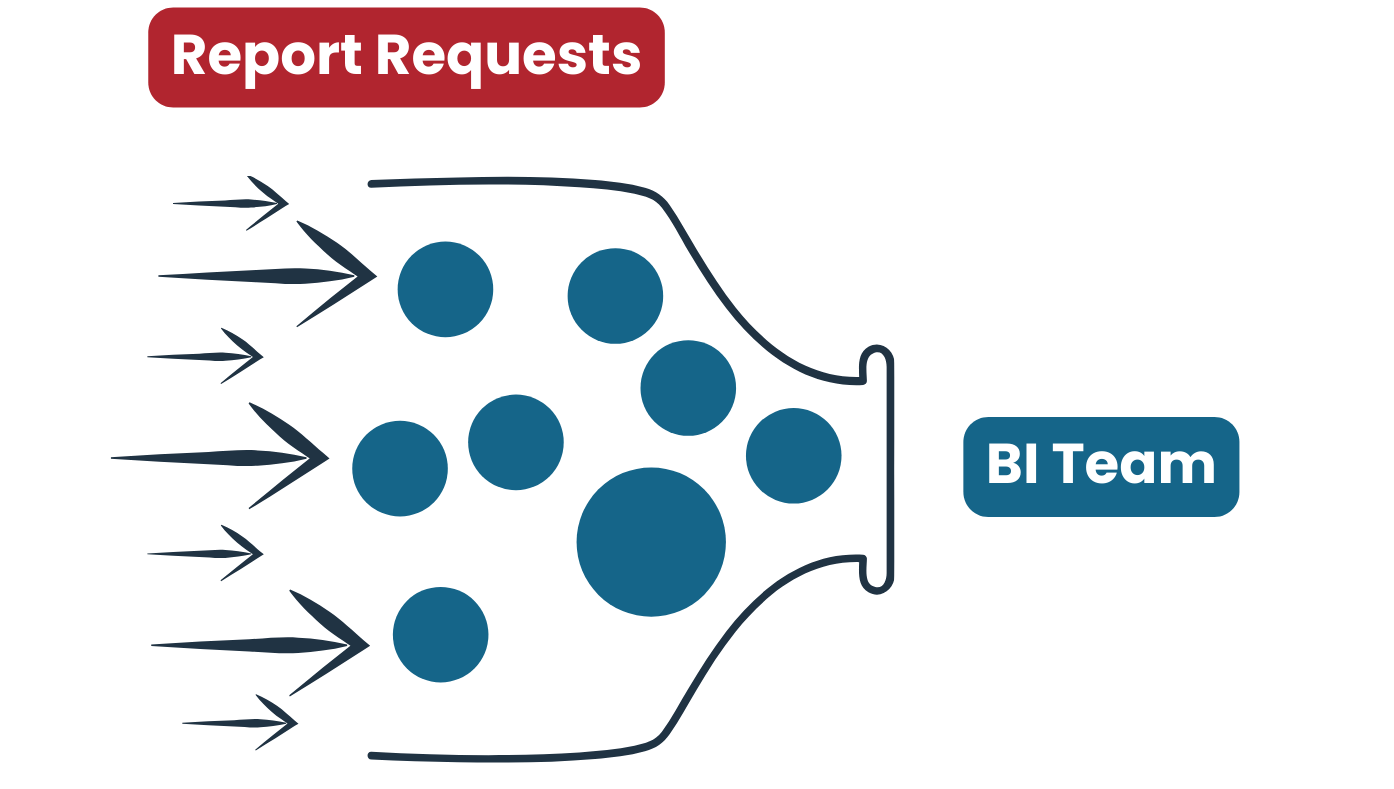 Reports Bottleneck-2 Reports Bottleneck-2