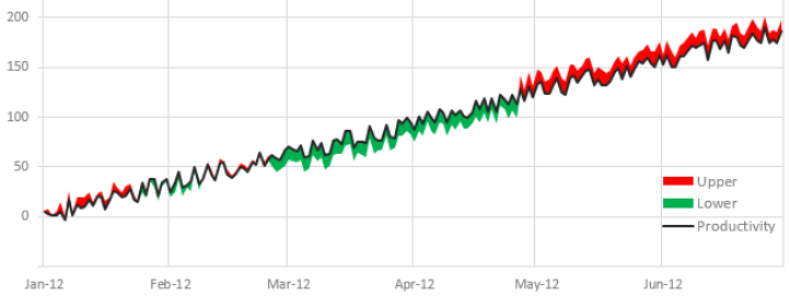 Chart, line chart
Description automatically generated
