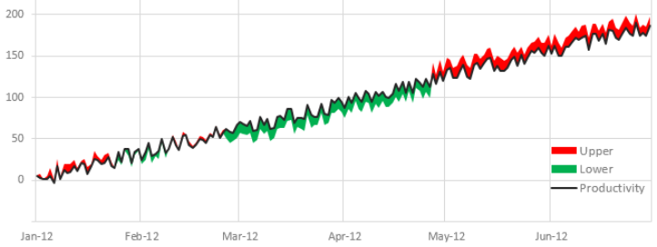 Chart, line chart

Description automatically generated