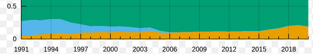 Chart
Description automatically generated