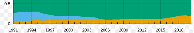 Chart

Description automatically generated