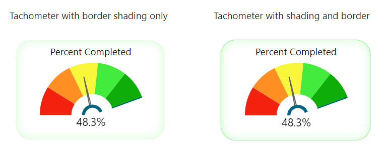 Pie chart
Description automatically generated