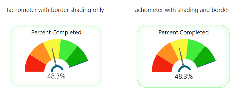 Pie chart

Description automatically generated